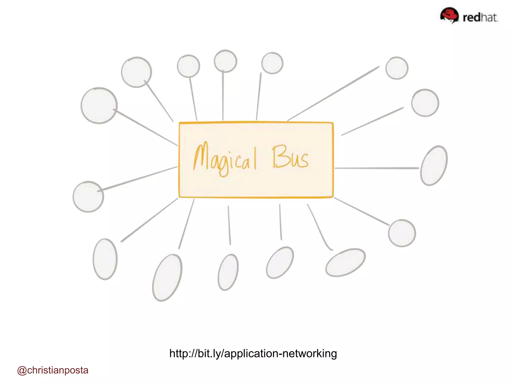 @christianposta http://bit.ly/application-networking 