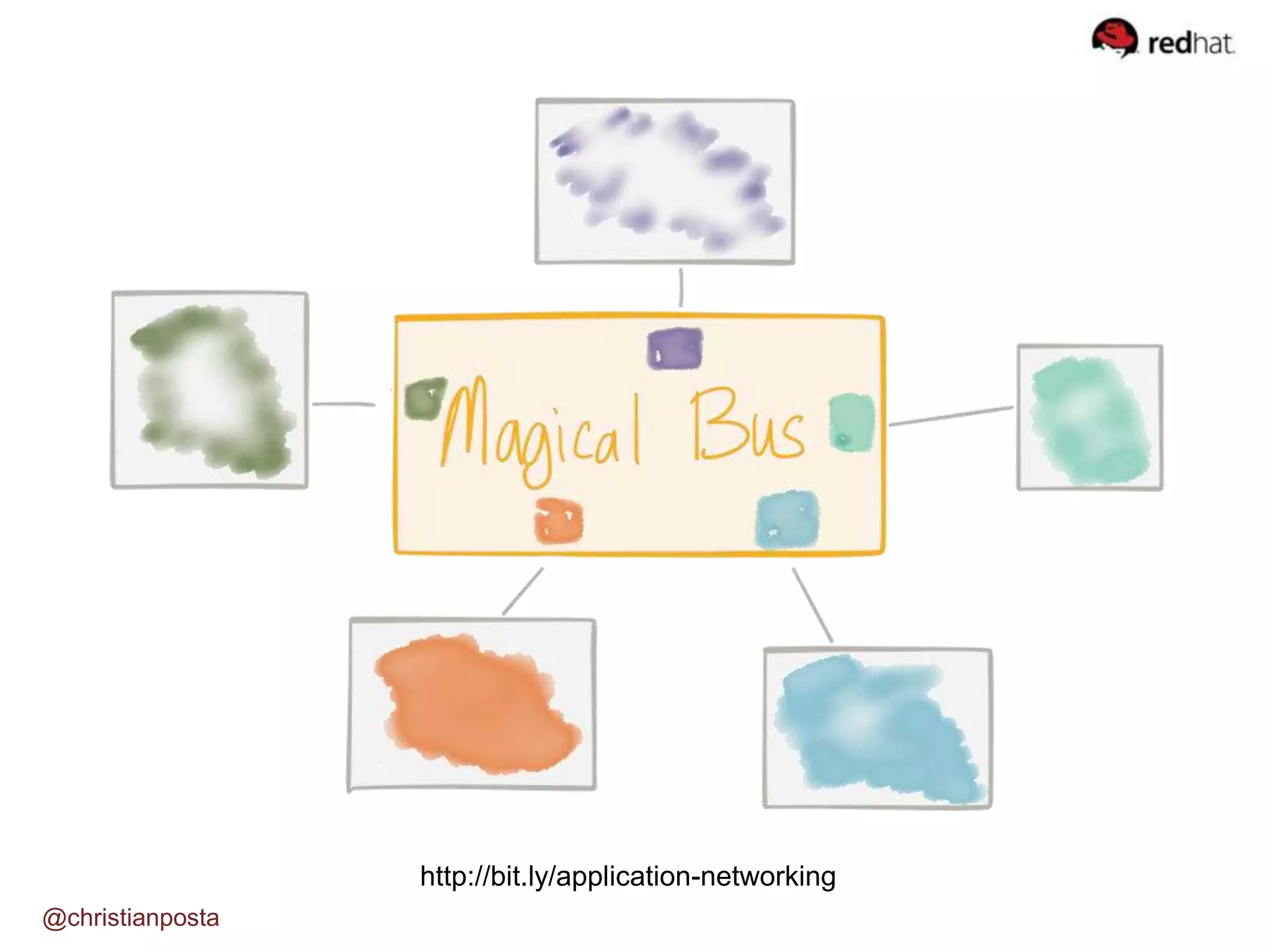 @christianposta http://bit.ly/application-networking 