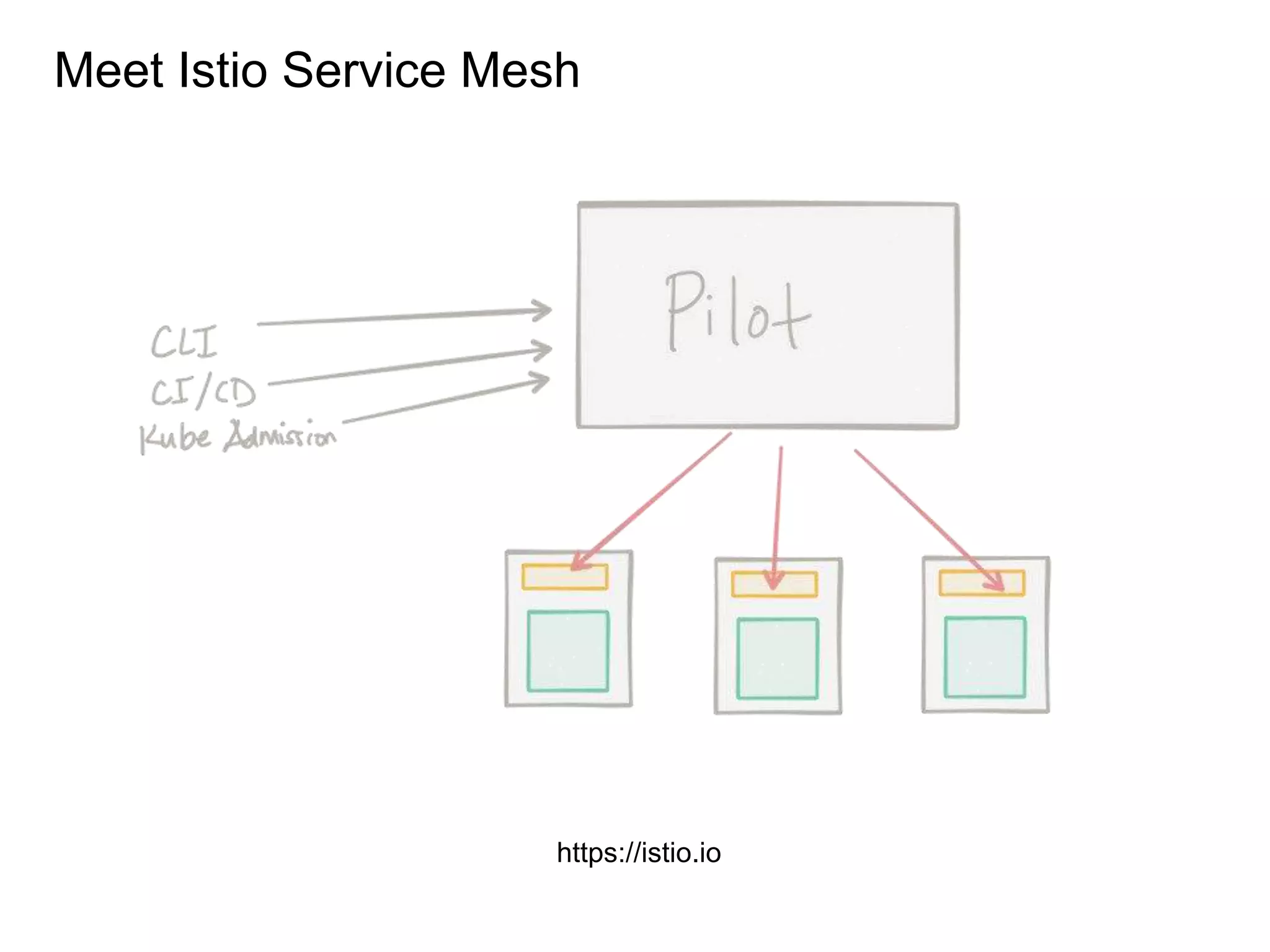 Meet Istio Service Mesh https://istio.io 
