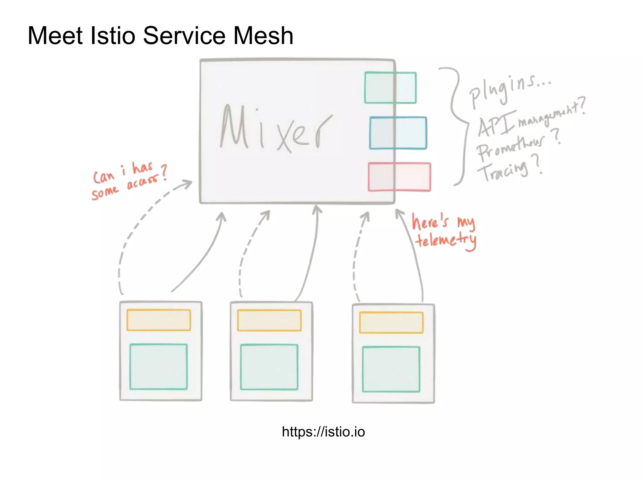 Meet Istio Service Mesh https://istio.io 