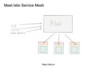 Meet Istio Service Mesh
https://istio.io
 