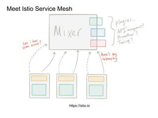 Meet Istio Service Mesh
https://istio.io
 