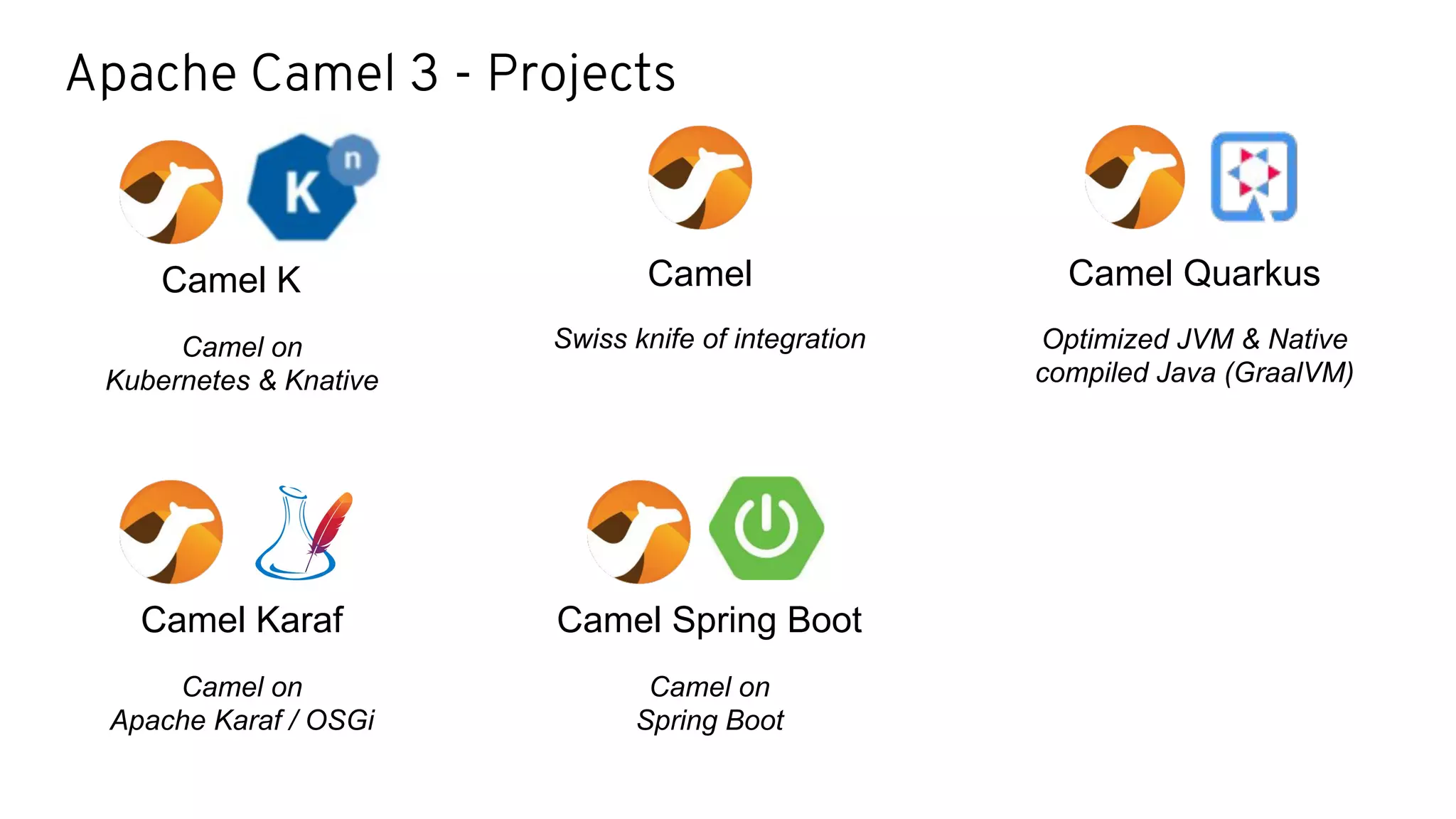 Apache Camel 3 - Projects
Camel Quarkus
Optimized JVM & Native
compiled Java (GraalVM)
Camel K
Camel on
Kubernetes & Knative
Camel
Swiss knife of integration
Camel Spring Boot
Camel on
Spring Boot
Camel Karaf
Camel on
Apache Karaf / OSGi
 