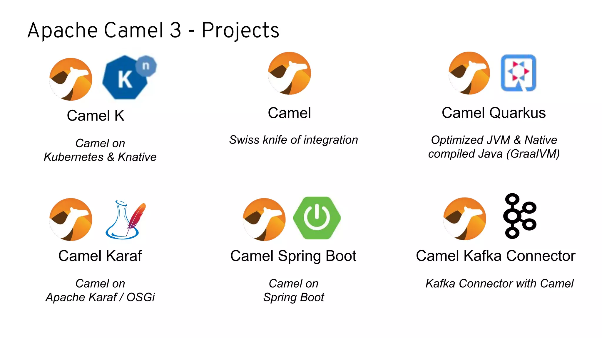 Apache Camel 3 - Projects
Camel Quarkus
Optimized JVM & Native
compiled Java (GraalVM)
Camel K
Camel on
Kubernetes & Knative
Camel
Swiss knife of integration
Camel Spring Boot
Camel on
Spring Boot
Camel Karaf
Camel on
Apache Karaf / OSGi
Camel Kafka Connector
Kafka Connector with Camel
 