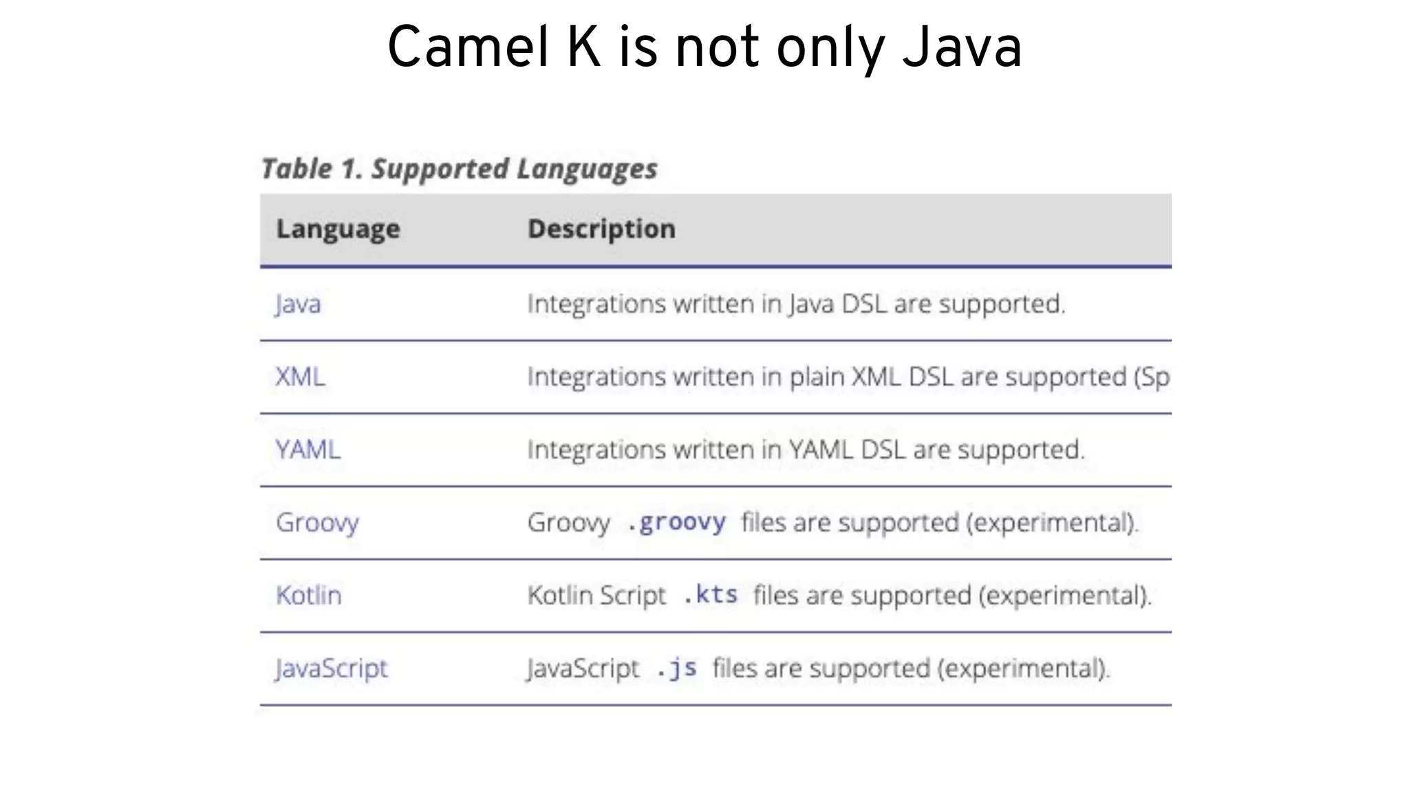 Camel K is not only Java
 