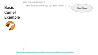 Basic
Camel
Example
https://github.com/apache/camel-examples/tree/master/examples/camel-example-basic
Main Class
 