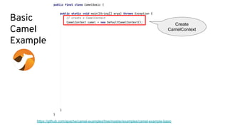 Basic
Camel
Example
https://github.com/apache/camel-examples/tree/master/examples/camel-example-basic
Create
CamelContext
 