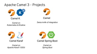 Apache Camel 3 - Projects
Camel K
Camel on
Kubernetes & Knative
Camel
Swiss knife of integration
Camel Spring Boot
Camel on
Spring Boot
Camel Karaf
Camel on
Apache Karaf / OSGi
 
