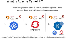 A lightweight integration platform, based on Apache Camel,
born on Kubernetes, with serverless superpowers.
What is Apache Camel K ?
Runs on “vanilla” Kubernetes (1), Openshift (2) and gives its best on a Knative-powered cluster (3)!
K
1.
K
2.
K
3.
 