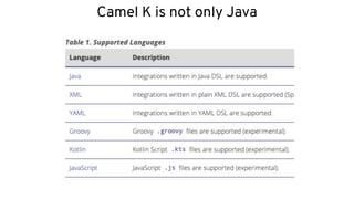 Camel K is not only Java
 