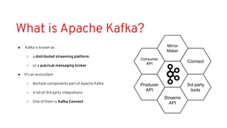What is Apache Kafka?
● Kafka is known as
○ a distributed streaming platform
○ or a pub/sub messaging broker
● It’s an ecosystem
○ Multiple components part of Apache Kafka
○ A lot of 3rd party integrations
○ One of them is Kafka Connect
Streams
API
Producer
API
Consumer
API
3rd party
tools
Mirror
Maker
Connect
 