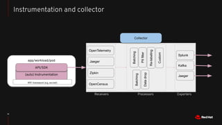 16
Instrumentation and collector
app/workload/pod
(auto) Instrumentation
API/SDK
RPC framework (e.g. servlet)
Jaeger
OpenTelemetry
Zipkin
OpenCensus
Batching
PII
filter
Re-labeling
Custom
Splunk
Kafka
Jaeger
Batching
Data
drop
Collector
Receivers Processors Exporters
 