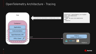 27
OpenTelemetry Architecture - Tracing
Pod
Container 1
OTEL-Client
OpenTelemetry API
Instrumentation
Application
push
Platform
(Jaeger/Loki/Splunk…)
Platform
instrumentation.opentelemetry.io/inject-java: "true"
apiVersion: opentelemetry.io/v1alpha1
kind: Instrumentation
metadata:
name: my–java-instrumentation
spec:
exporter:
. . .
 