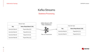 CONFIDENTIAL designator
Stateless Processing
Kafka Streams Topology
33
Kafka Streams
Attacks Topic
Key Value (Player,Resul...