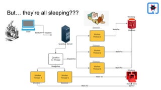 But… they’re all sleeping???
 