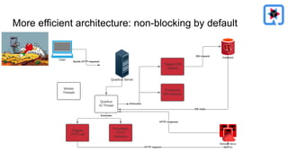 More efficient architecture: non-blocking by default
 