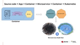 GitHub Actions and OpenShift: Supercharging your software development loops | DevNation Tech Talk