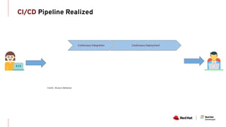GitHub Actions and OpenShift: Supercharging your software development loops | DevNation Tech Talk
