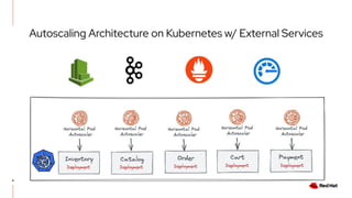 4
Autoscaling Architecture on Kubernetes w/ External Services
 