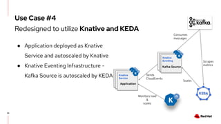 24
● Application deployed as Knative
Service and autoscaled by Knative
● Knative Eventing Infrastructure -
Kafka Source is...