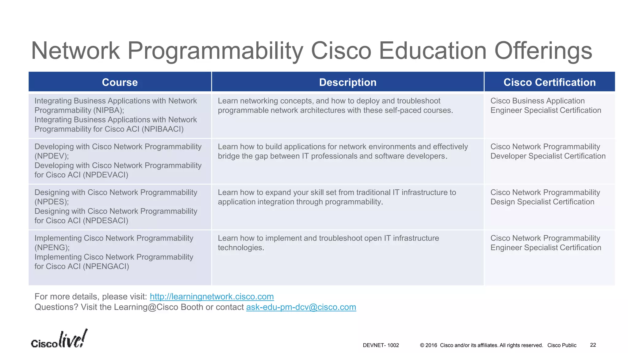 © 2016 Cisco and/or its affiliates. All rights reserved. Cisco Public Network Programmability Cisco Education Offerings Course Description Cisco Certification Integrating Business Applications with Network Programmability (NIPBA); Integrating Business Applications with Network Programmability for Cisco ACI (NPIBAACI) Learn networking concepts, and how to deploy and troubleshoot programmable network architectures with these self-paced courses. Cisco Business Application Engineer Specialist Certification Developing with Cisco Network Programmability (NPDEV); Developing with Cisco Network Programmability for Cisco ACI (NPDEVACI) Learn how to build applications for network environments and effectively bridge the gap between IT professionals and software developers. Cisco Network Programmability Developer Specialist Certification Designing with Cisco Network Programmability (NPDES); Designing with Cisco Network Programmability for Cisco ACI (NPDESACI) Learn how to expand your skill set from traditional IT infrastructure to application integration through programmability. Cisco Network Programmability Design Specialist Certification Implementing Cisco Network Programmability (NPENG); Implementing Cisco Network Programmability for Cisco ACI (NPENGACI) Learn how to implement and troubleshoot open IT infrastructure technologies. Cisco Network Programmability Engineer Specialist Certification For more details, please visit: http://learningnetwork.cisco.com Questions? Visit the Learning@Cisco Booth or contact ask-edu-pm-dcv@cisco.com 22DEVNET- 1002 