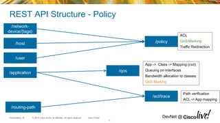 © 2014 Cisco and/or its affiliates. All rights reserved.Presentation_ID Cisco Public DevNet @
/acl/trace
/routing-path
/application /qos
App -> Class -> Mapping (cvd)
Queuing on interfaces
Bandwidth allocation to classes
QoS Marking
/policy
/network-
device/{tags}
/host
/user
ACL
QoS Marking
Traffic Redirection
Path verification
ACL -> App mapping
REST API Structure - Policy
12
 