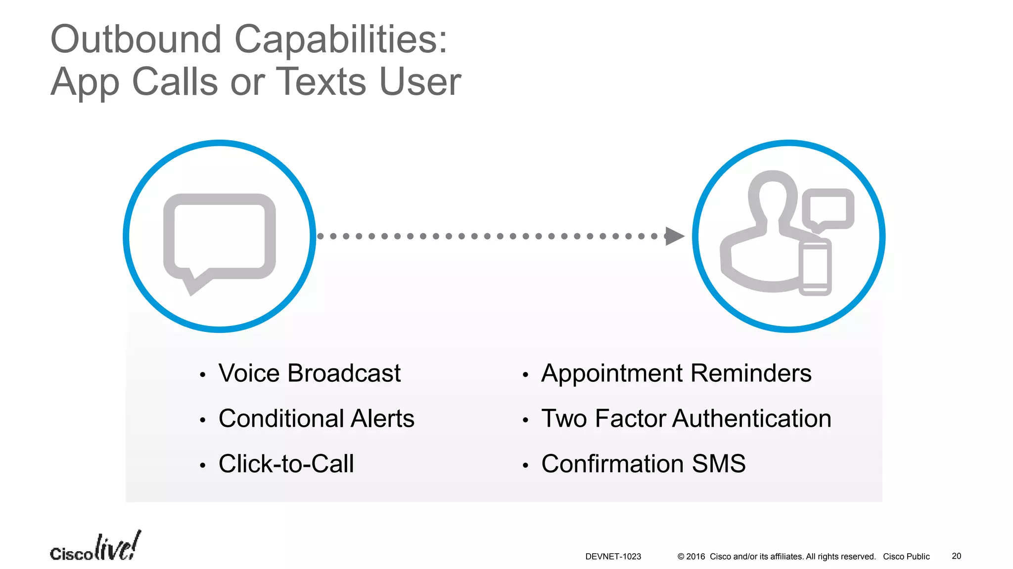 © 2016 Cisco and/or its affiliates. All rights reserved. Cisco Public 20
Outbound Capabilities:
App Calls or Texts User
• Voice Broadcast
• Conditional Alerts
• Click-to-Call
• Appointment Reminders
• Two Factor Authentication
• Confirmation SMS
DEVNET-1023
 