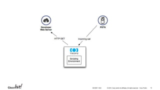 © 2016 Cisco and/or its affiliates. All rights reserved. Cisco Public 10DEVNET-1023
 