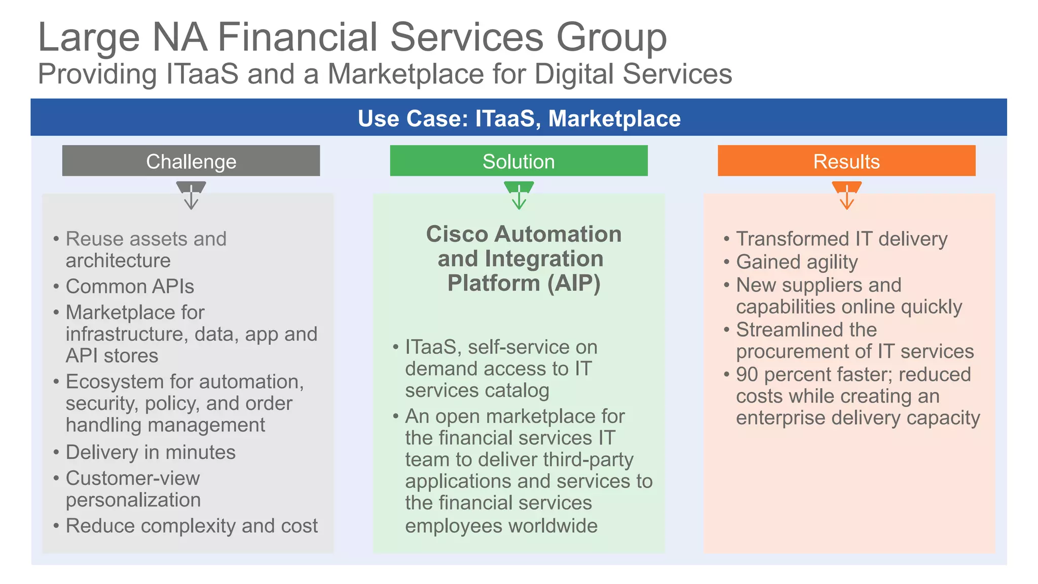 © 2016 Cisco and/or its affiliates. All rights reserved. Cisco PublicDevNet 1037
Use Case: ITaaS, Marketplace
Large NA Financial Services Group
Providing ITaaS and a Marketplace for Digital Services
Challenge
•  Reuse assets and
architecture
•  Common APIs
•  Marketplace for
infrastructure, data, app and
API stores
•  Ecosystem for automation,
security, policy, and order
handling management
•  Delivery in minutes
•  Customer-view
personalization
•  Reduce complexity and cost
Solution
Cisco Automation
and Integration
Platform (AIP)
•  ITaaS, self-service on
demand access to IT
services catalog
•  An open marketplace for
the financial services IT
team to deliver third-party
applications and services to
the financial services
employees worldwide
Results
•  Transformed IT delivery
•  Gained agility
•  New suppliers and
capabilities online quickly
•  Streamlined the
procurement of IT services
•  90 percent faster; reduced
costs while creating an
enterprise delivery capacity
 
