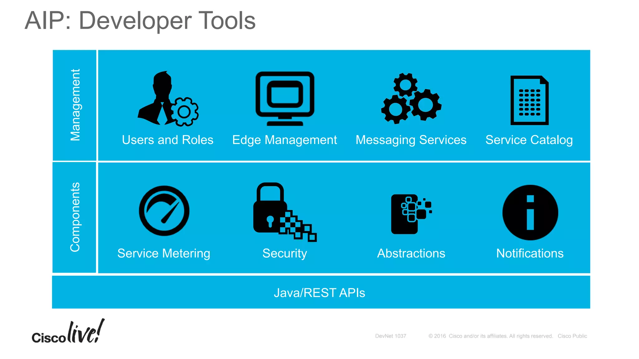 © 2016 Cisco and/or its affiliates. All rights reserved. Cisco PublicDevNet 1037
AIP: Developer Tools
Java/REST APIs
Messaging ServicesEdge Management
ManagementComponents
Service Metering Notifications
Users and Roles Service Catalog
Security Abstractions
 