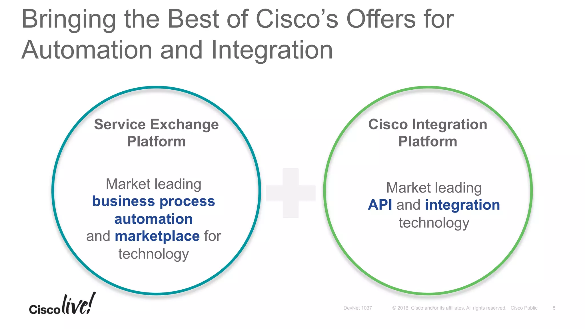 © 2016 Cisco and/or its affiliates. All rights reserved. Cisco PublicDevNet 1037 5
Bringing the Best of Cisco’s Offers for
Automation and Integration
Cisco Integration
Platform
Service Exchange
Platform
Market leading
API and integration
technology
Market leading
business process
automation
and marketplace for
technology
 