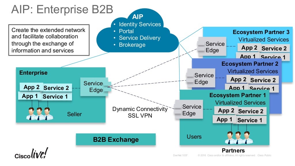 Create B2B Exchanges with Cisco Connected Processes an overview