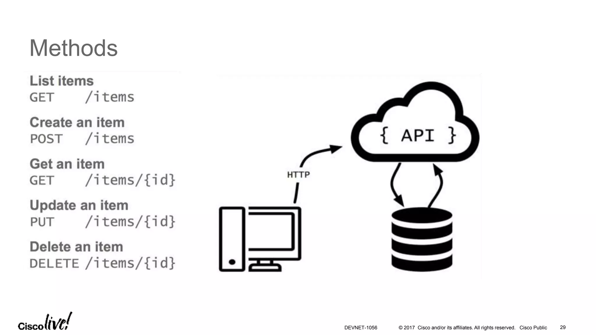 © 2017 Cisco and/or its affiliates. All rights reserved. Cisco Public 29DEVNET-1056
Methods
 