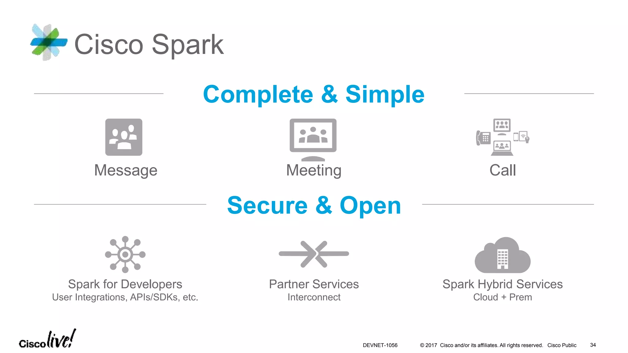 © 2017 Cisco and/or its affiliates. All rights reserved. Cisco Public
Cisco Spark
Secure & Open
Complete & Simple
Spark for Developers
User Integrations, APIs/SDKs, etc.
Spark Hybrid Services
Cloud + Prem
Partner Services
Interconnect
Message Meeting Call
DEVNET-1056 34
 