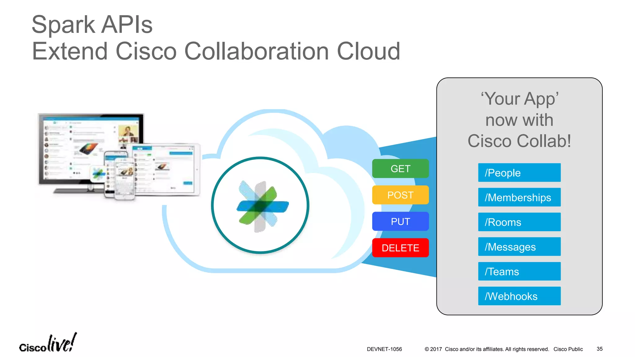 © 2017 Cisco and/or its affiliates. All rights reserved. Cisco Public
‘Your App’
now with
Cisco Collab!
Spark APIs
Extend Cisco Collaboration Cloud
GET
POST
DELETE
PUT /Rooms
/Memberships
/Messages
/Teams
/People
/Webhooks
DEVNET-1056 35
 
