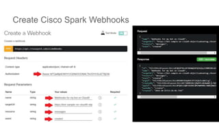 © 2017 Cisco and/or its affiliates. All rights reserved. Cisco Public
Create Cisco Spark Webhooks
 