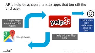 © 2017 Cisco and/or its affiliates. All rights reserved. Cisco Public
APIs help developers create apps that benefit the
end user.
1. Yelp asks for Map
Data
2. Google Maps
returns map data
via API
Users sees
list of
restaurants
close to
them
 