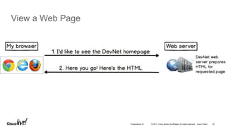 © 2017 Cisco and/or its affiliates. All rights reserved. Cisco Public
View a Web Page
22Presentation ID
 