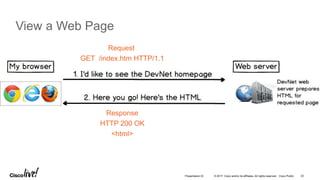 © 2017 Cisco and/or its affiliates. All rights reserved. Cisco Public
View a Web Page
23Presentation ID
Request
GET /index.htm HTTP/1.1
Response
HTTP 200 OK
<html>
 