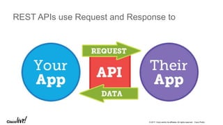 © 2017 Cisco and/or its affiliates. All rights reserved. Cisco Public
REST APIs use Request and Response to
 