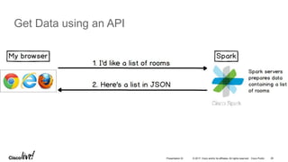© 2017 Cisco and/or its affiliates. All rights reserved. Cisco Public
Get Data using an API
26Presentation ID
 