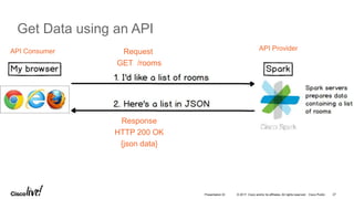© 2017 Cisco and/or its affiliates. All rights reserved. Cisco Public
Get Data using an API
27Presentation ID
Request
GET /rooms
Response
HTTP 200 OK
{json data}
API Consumer API Provider
 