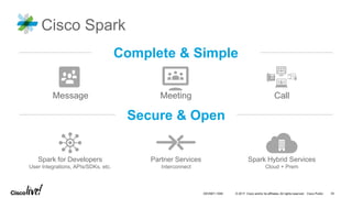 © 2017 Cisco and/or its affiliates. All rights reserved. Cisco Public
Cisco Spark
Secure & Open
Complete & Simple
Spark for Developers
User Integrations, APIs/SDKs, etc.
Spark Hybrid Services
Cloud + Prem
Partner Services
Interconnect
Message Meeting Call
DEVNET-1056 34
 