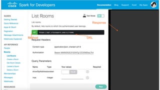 © 2017 Cisco and/or its affiliates. All rights reserved. Cisco Public
Method URL
Response
 