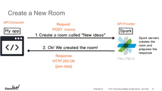© 2017 Cisco and/or its affiliates. All rights reserved. Cisco Public
Create a New Room
54Presentation ID
Request
POST /rooms
Response
HTTP 200 OK
{json data}
API Consumer API Provider
 