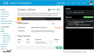 © 2017 Cisco and/or its affiliates. All rights reserved. Cisco Public
Method
URL
Response
 