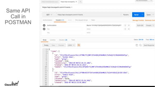 © 2017 Cisco and/or its affiliates. All rights reserved. Cisco Public
Same API
Call in
POSTMAN
 