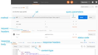 © 2017 Cisco and/or its affiliates. All rights reserved. Cisco Public
method
url
request
headers
status code
response headers
content-type
response
body
query parameters
 