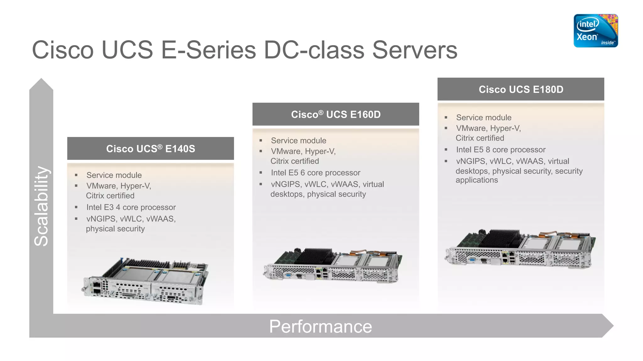 © 2016 Cisco and/or its affiliates. All rights reserved. Cisco PublicDEVNET-1076
Cisco UCS E-Series DC-class Servers
Cisco® UCS E160D
§  Service module
§  VMware, Hyper-V,
Citrix certified
§  Intel E5 6 core processor
§  vNGIPS, vWLC, vWAAS, virtual
desktops, physical security
Cisco UCS E180D
§  Service module
§  VMware, Hyper-V,
Citrix certified
§  Intel E5 8 core processor
§  vNGIPS, vWLC, vWAAS, virtual
desktops, physical security, security
applications
Cisco UCS® E140S
§  Service module
§  VMware, Hyper-V,
Citrix certified
§  Intel E3 4 core processor
§  vNGIPS, vWLC, vWAAS,
physical security
Performance
Scalability
 