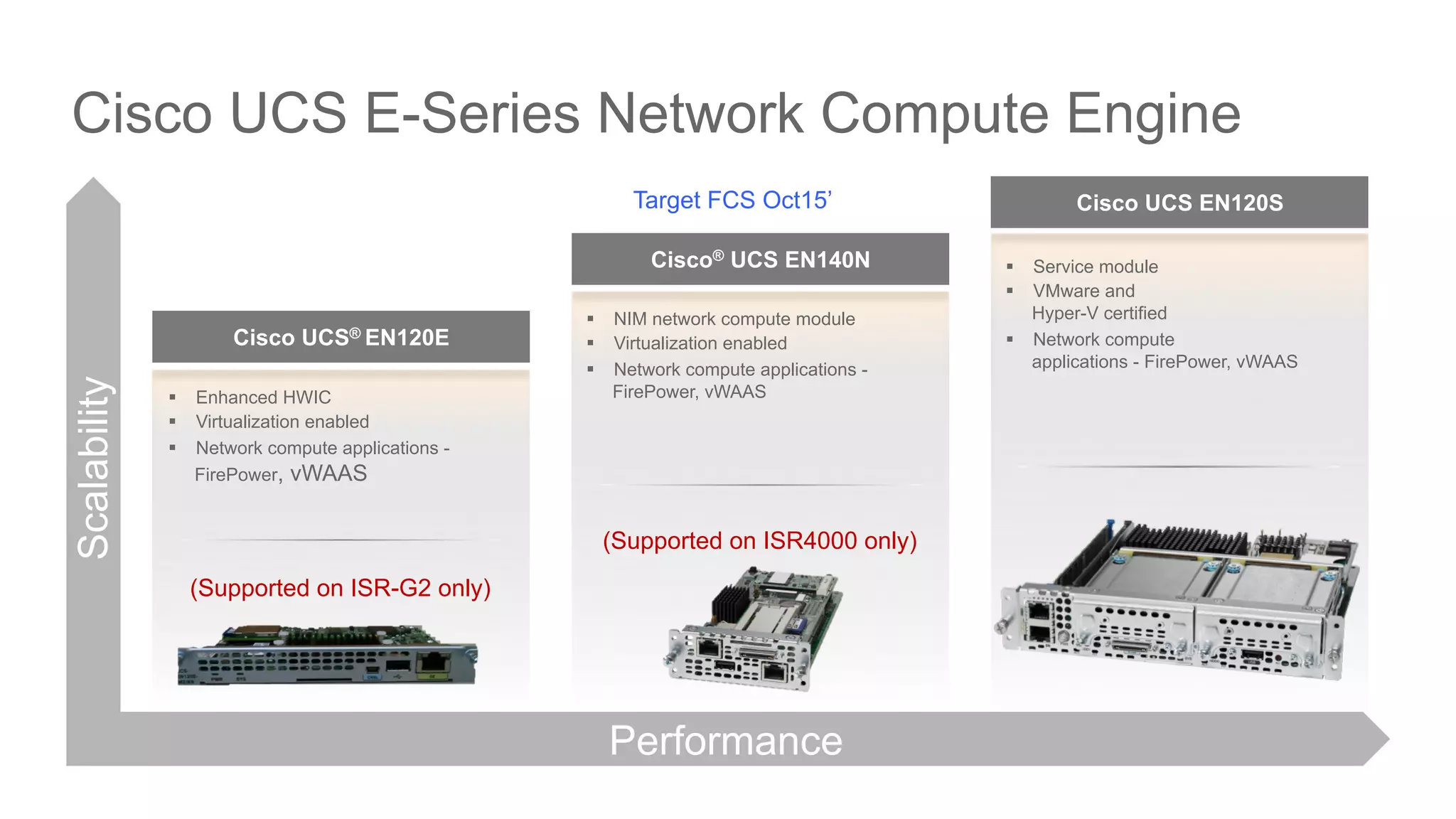 © 2016 Cisco and/or its affiliates. All rights reserved. Cisco PublicDEVNET-1076
Cisco UCS E-Series Network Compute Engine
Cisco® UCS EN140N
§  NIM network compute module
§  Virtualization enabled
§  Network compute applications -
FirePower, vWAAS
Cisco UCS EN120S
§  Service module
§  VMware and
Hyper-V certified
§  Network compute
applications - FirePower, vWAAS
Cisco UCS® EN120E
§  Enhanced HWIC
§  Virtualization enabled
§  Network compute applications -
FirePower, vWAAS
Performance
Scalability
(Supported on ISR-G2 only)
(Supported on ISR4000 only)
Target FCS Oct15’
 